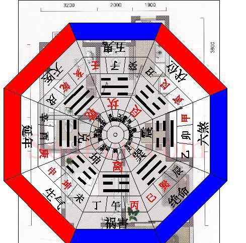 八宅风水图解 八宅风水—六十四卦户型吉凶