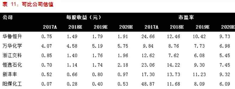 鲁西化工 鲁西化工核心竞争优势分析：盈利能力被严重低估，具备成长优势