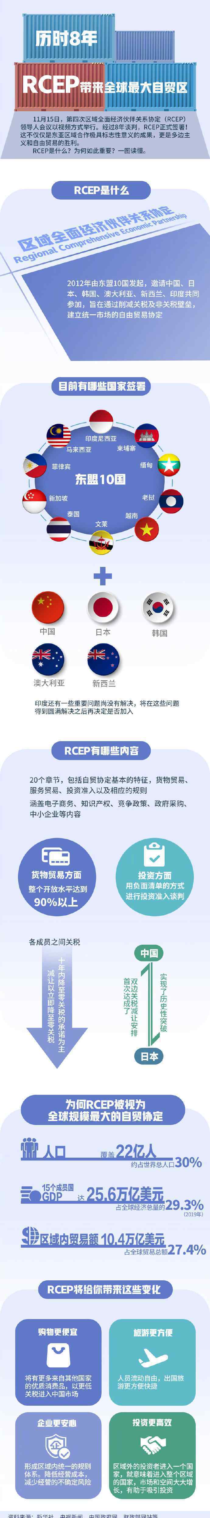 一图读懂RCEP是什么 到底什么情况呢？文章配图