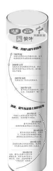多美滋奶粉官方电话 达能甩卖多美滋中国业务