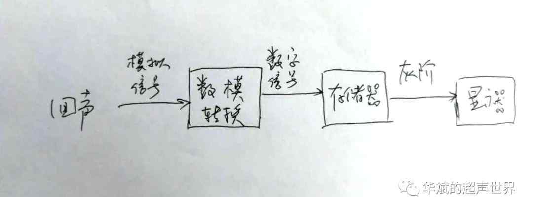 512是2的几次方 为什么灰阶数总是2的n次方？