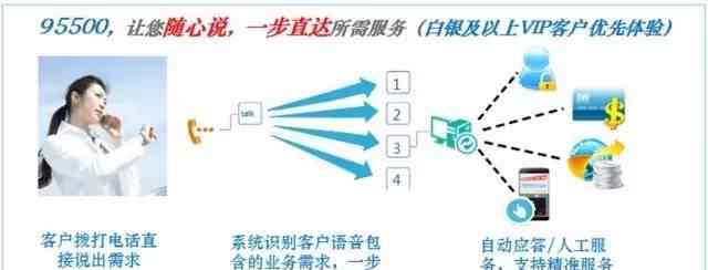 太平洋保险客服电话 太保寿险“智能语音”让95500电话服务更贴心