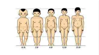 阴茎骨折 【男性必看】：生殖器易遭受的四大意外伤害！