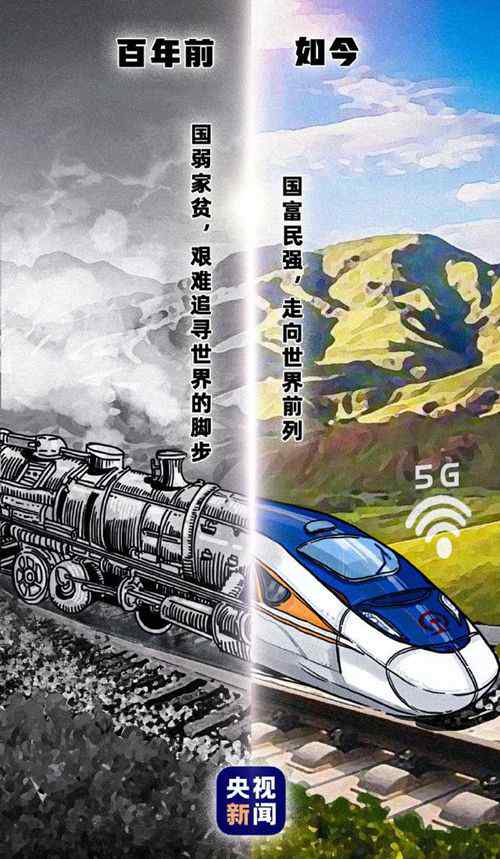 1921年与2021年的中国 目前是什么情况？