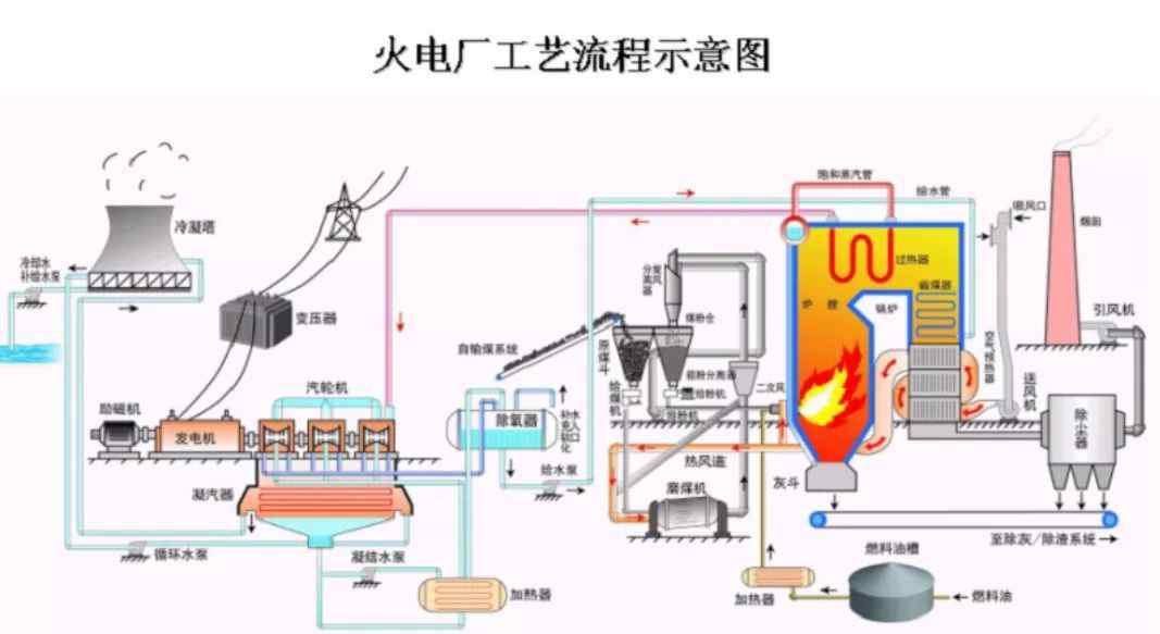 电厂设备 电厂设备系统介绍