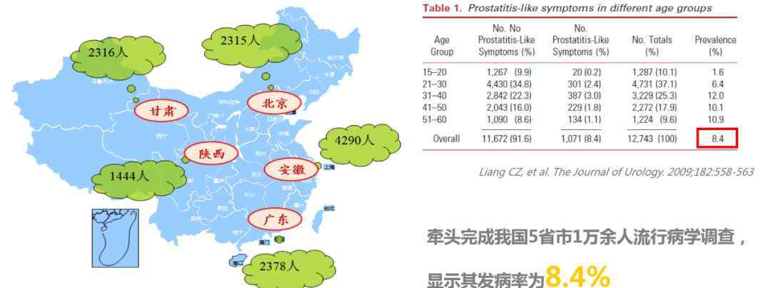 细菌性慢性前列腺炎 演讲 | 梁朝朝：潜心研究20年，专攻慢性前列腺炎研究难题
