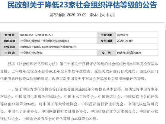 中国中药协会被降级 对此大家怎么看？