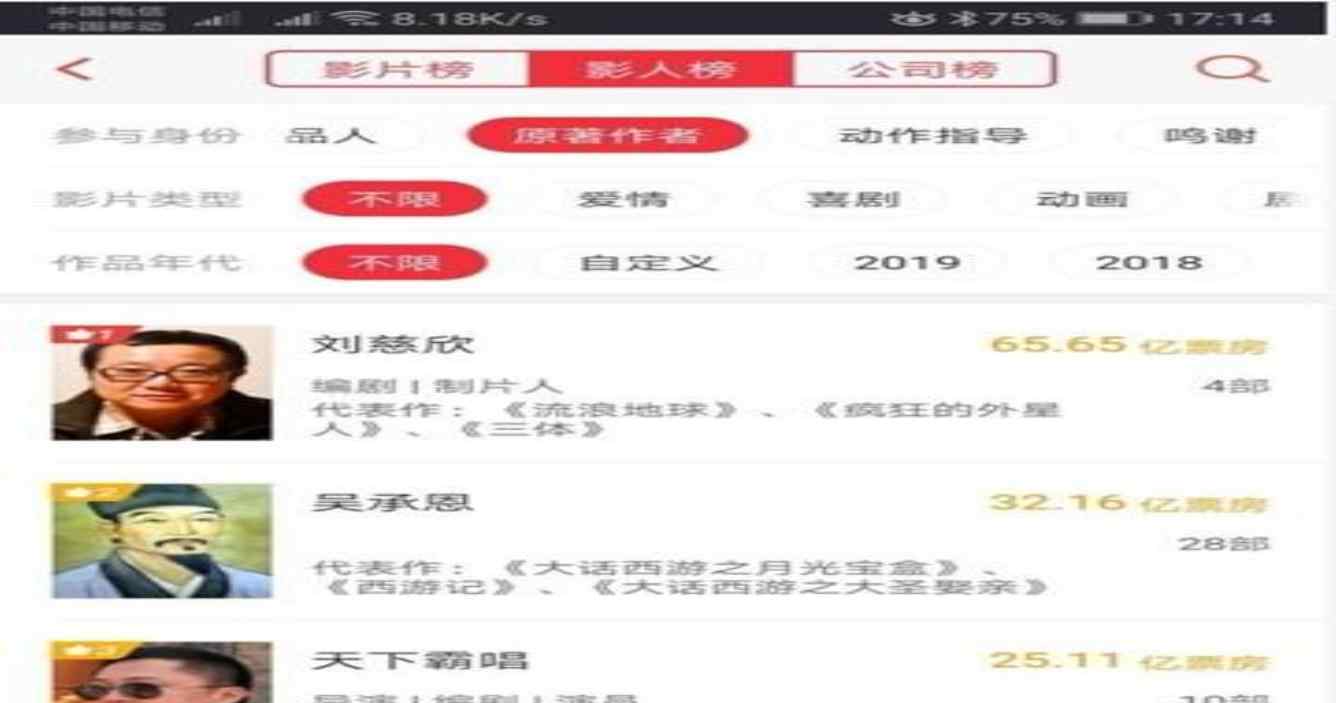 原著作者票房榜出炉 票房最好的已故作者竟然是他