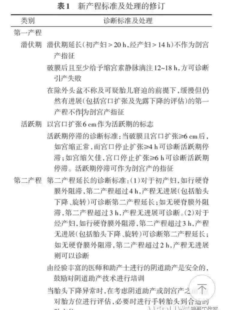 妇产科学 超全总结：妇产科学人卫第9版与第8版内容比对与更新，值得收藏！