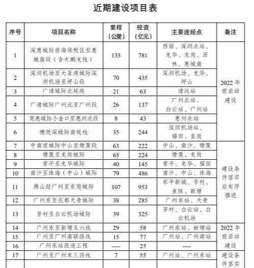 粤港澳大湾区城际铁路规划获批 事件的真相是什么？