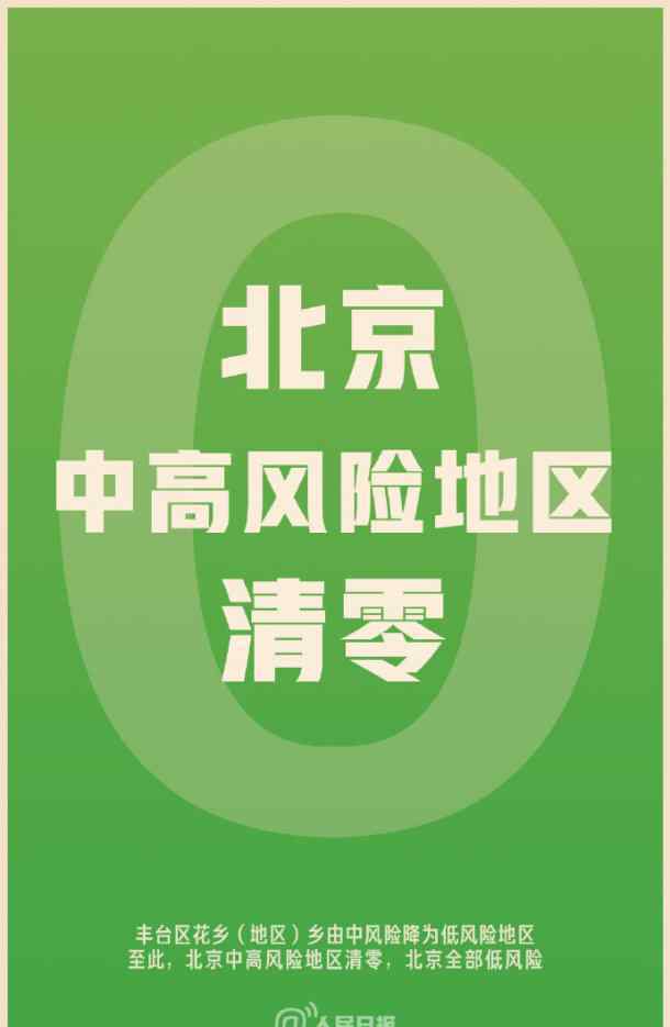 北京中风险地区清零 登上网络热搜了！