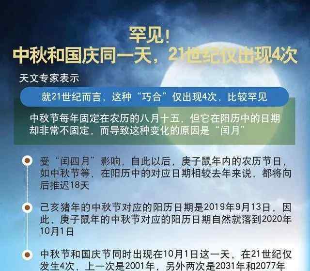 今年将迎124年来最早秋分 对此大家怎么看？