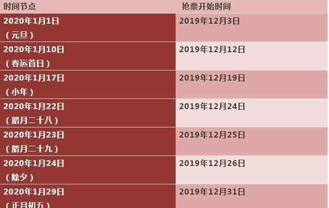 2020春运火车票明起开抢 回家路上将有这些新变化！