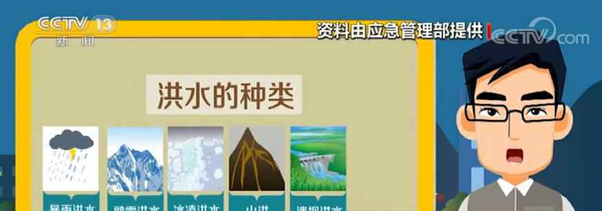 遇到突发洪水如何自救 到底是什么状况？