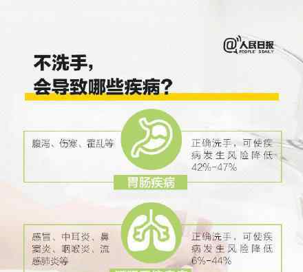 每个指甲缝内会有4.5到5万个细菌 事件详情始末介绍！