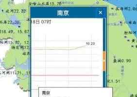 长江南京段洪水升级为红色预警 到底是什么状况？