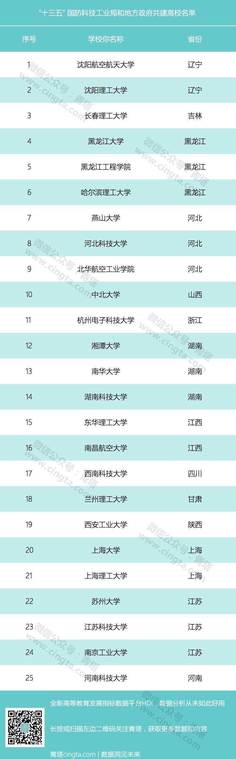 国防科工局官网 重大利好！一批地方重点高校获国防科工局共建