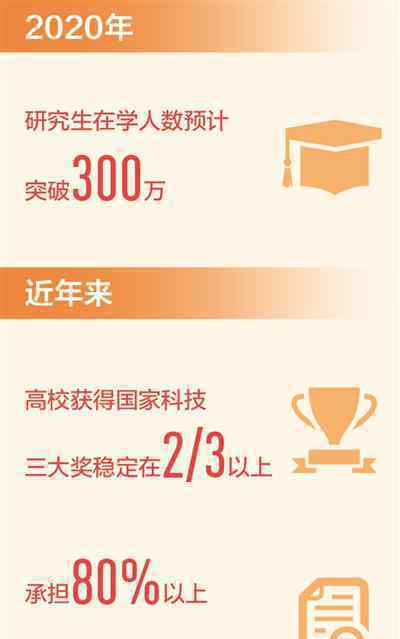 中国自主培养研究生突破1000万人 事件的真相是什么？