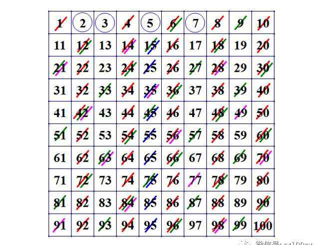 100以内的质数有 如何找出n  以内的全部素数