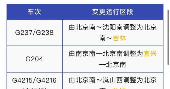 列车运行图将调整 此次调图什么时候开始实行？