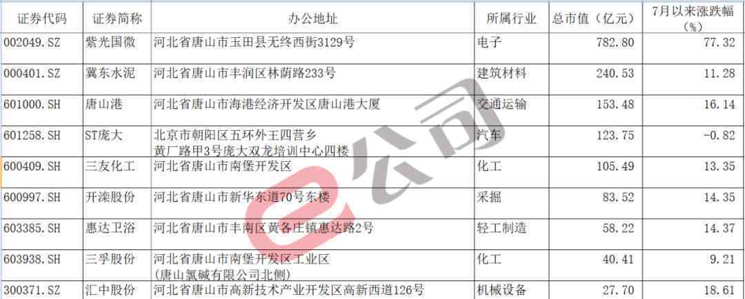 河北省启动三级应急响应 事情的详情始末是怎么样了！