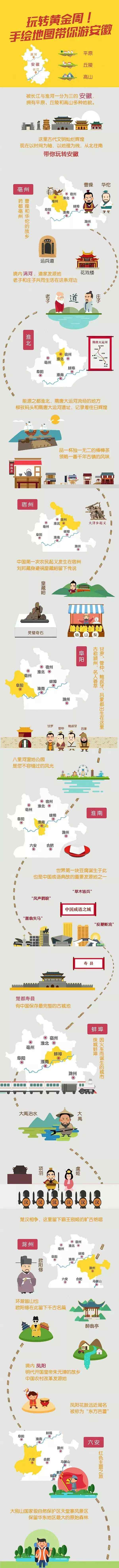 安徽黄山地图 【攻略】这张萌萌的手绘安徽旅游地图上，黄山原来是这样的~