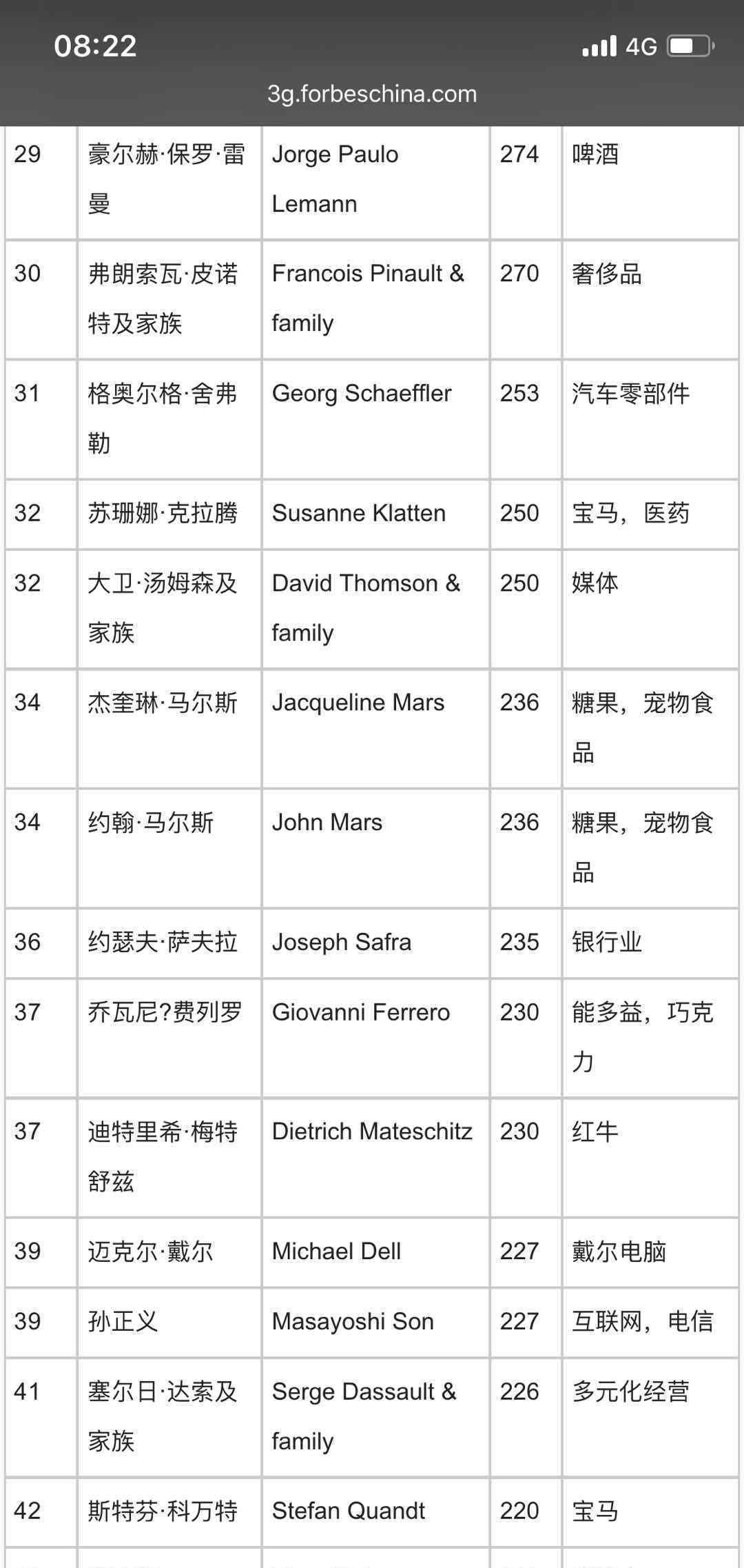 福布斯发布2018亿万富豪榜 中国内地新上榜富豪最多