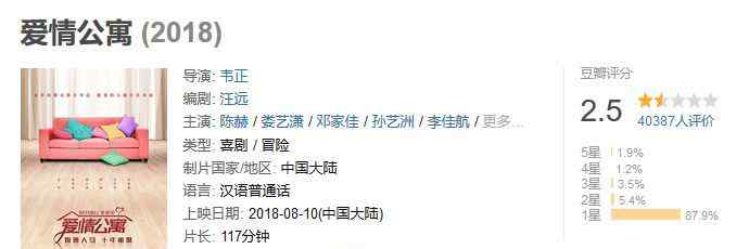 年代秀袁弘 《爱情公寓》大卖是中国电影的耻辱。