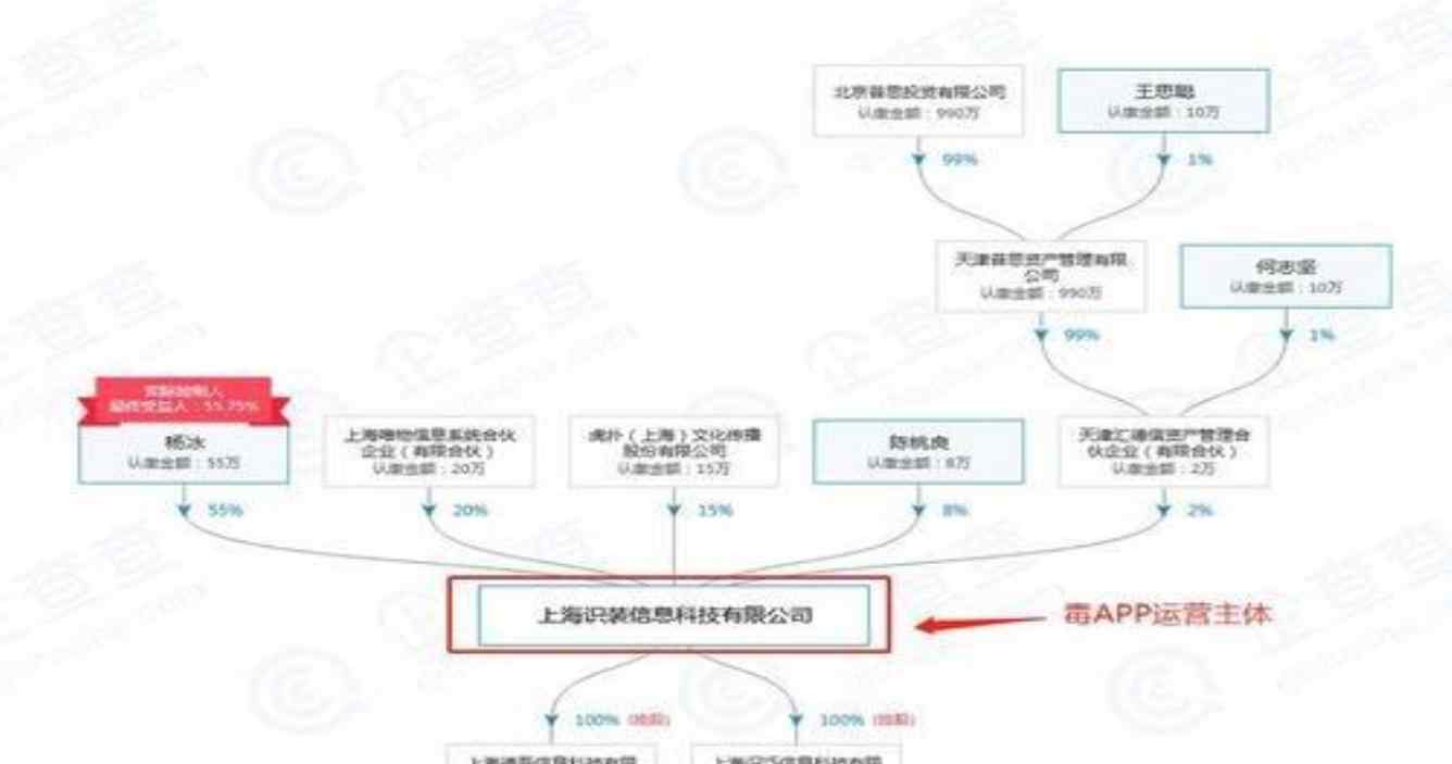 毒APP涉嫌售假 还发300元给网友作为封口费