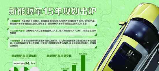 新能源汽车发展新规 鼓励整合