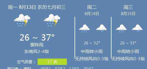 福建福州天气 8月13日福州天气/福州天气预报
