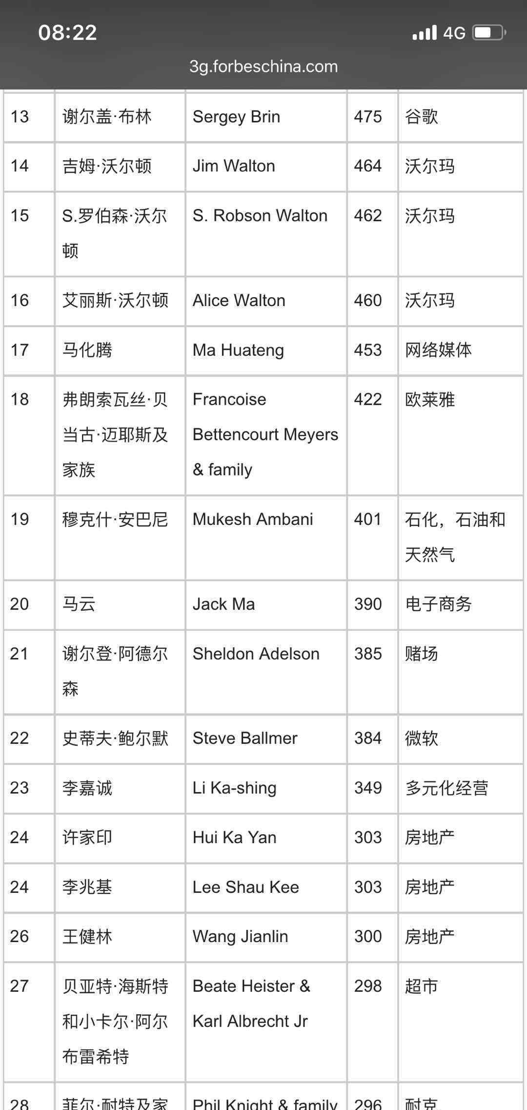 福布斯发布2018亿万富豪榜 中国内地新上榜富豪最多