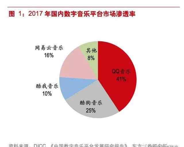 看说听唱 “听唱看玩”生态下的腾讯音乐娱乐集团文章配图