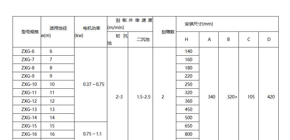 中心传动浓缩机 博宇设备，中心传动浓缩机