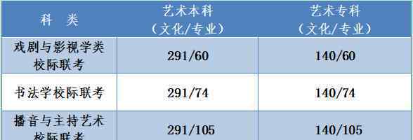 河北2020高考分数线公布 真相原来是这样！