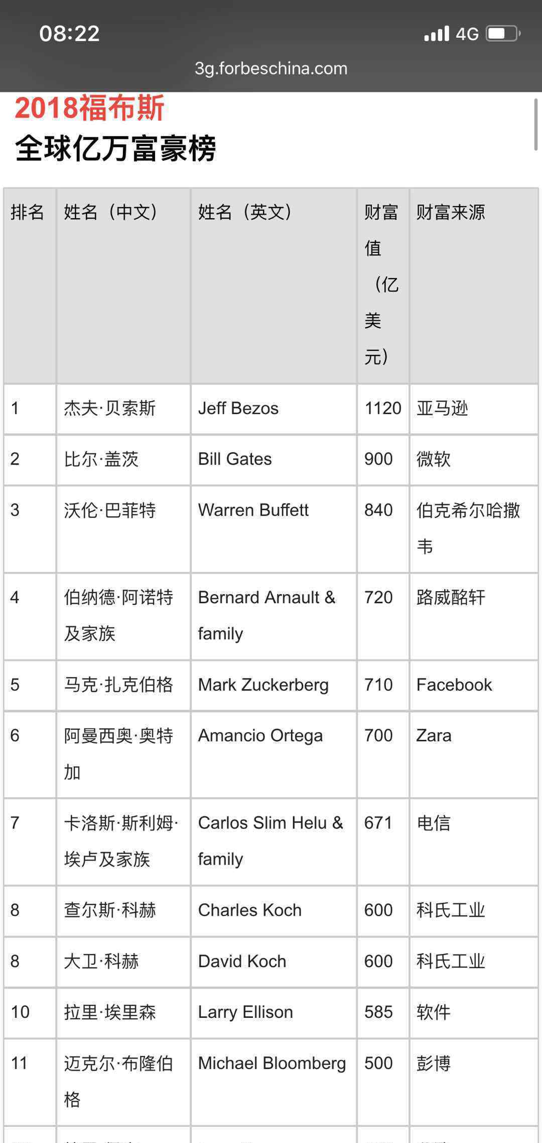 福布斯发布2018亿万富豪榜 中国内地新上榜富豪最多