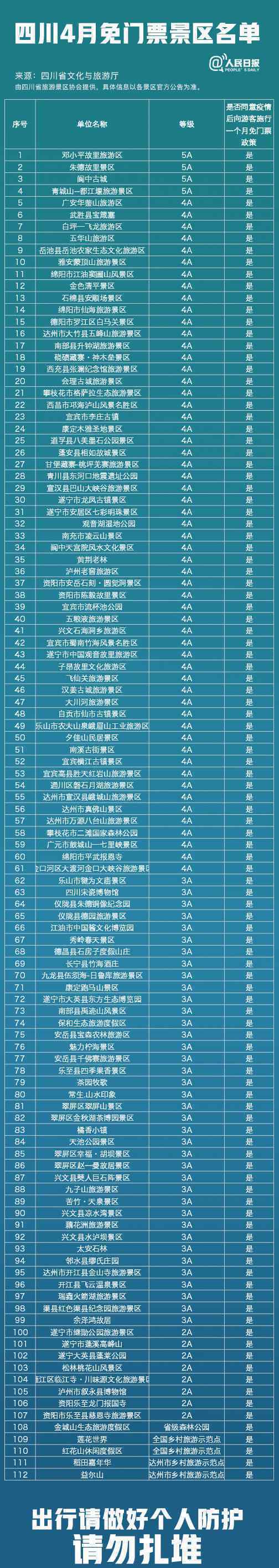 四川4月免门票景区名单 如前往务必做好自我防护