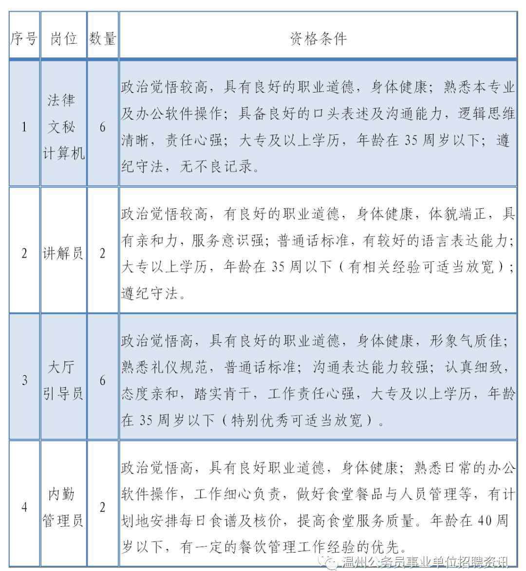 温州公共资源交易网 温州市行政审批与公共资源交易服务管理中心招聘公告