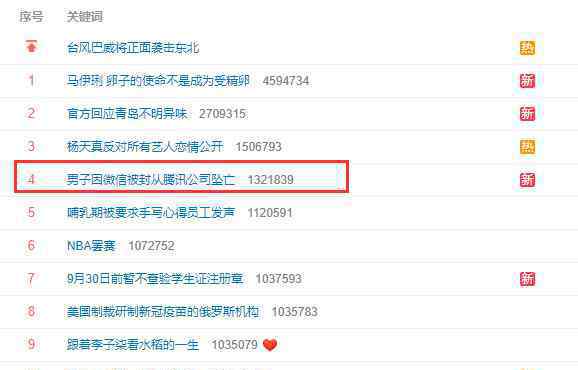 男子微信被封从腾讯公司坠亡 事情的详情始末是怎么样了！