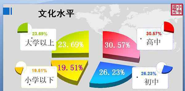 中华遗嘱库白皮书 办理遗嘱的老人年龄正越来越小