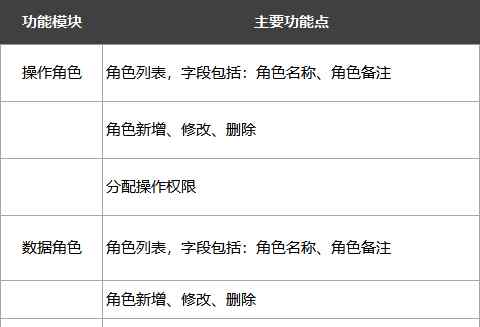 帐户管理 系统帐号管理及权限配置体验总结