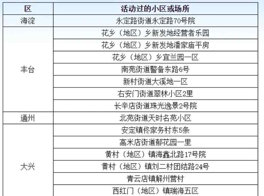 北京高校9月前返校可能性很小 到底什么情况呢？