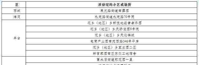 北京公布77例确诊病例活动小区 还原事发经过及背后真相！