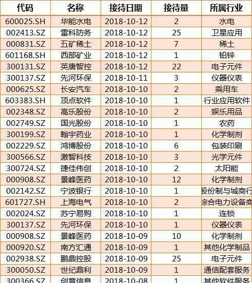 雷科防务 25家机构密集调研雷科防务