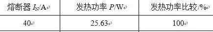高压限流熔断器 风力发电组合式变压器用高压限流熔断器爆熔故障的原因