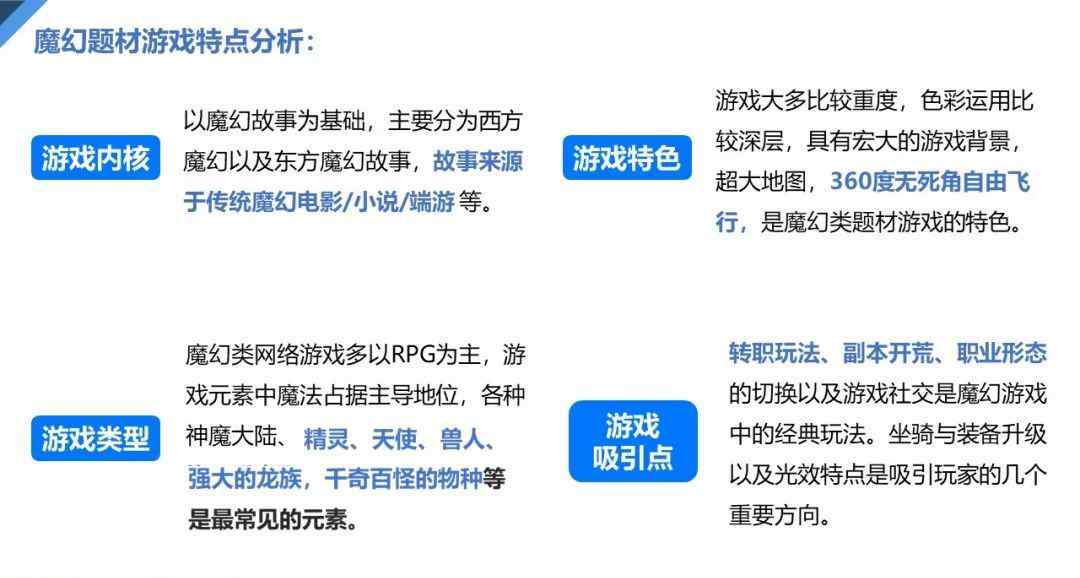 魔幻游戏 魔幻题材游戏如何投放更起量！？【案例透析】文章配图