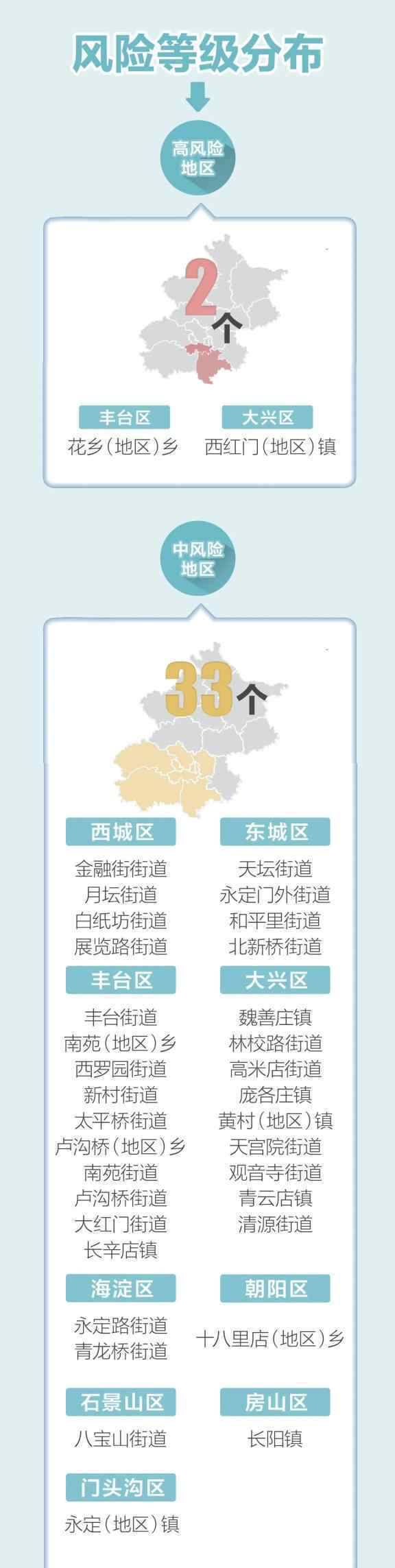 北京新增22例确诊病例 到底什么情况呢？