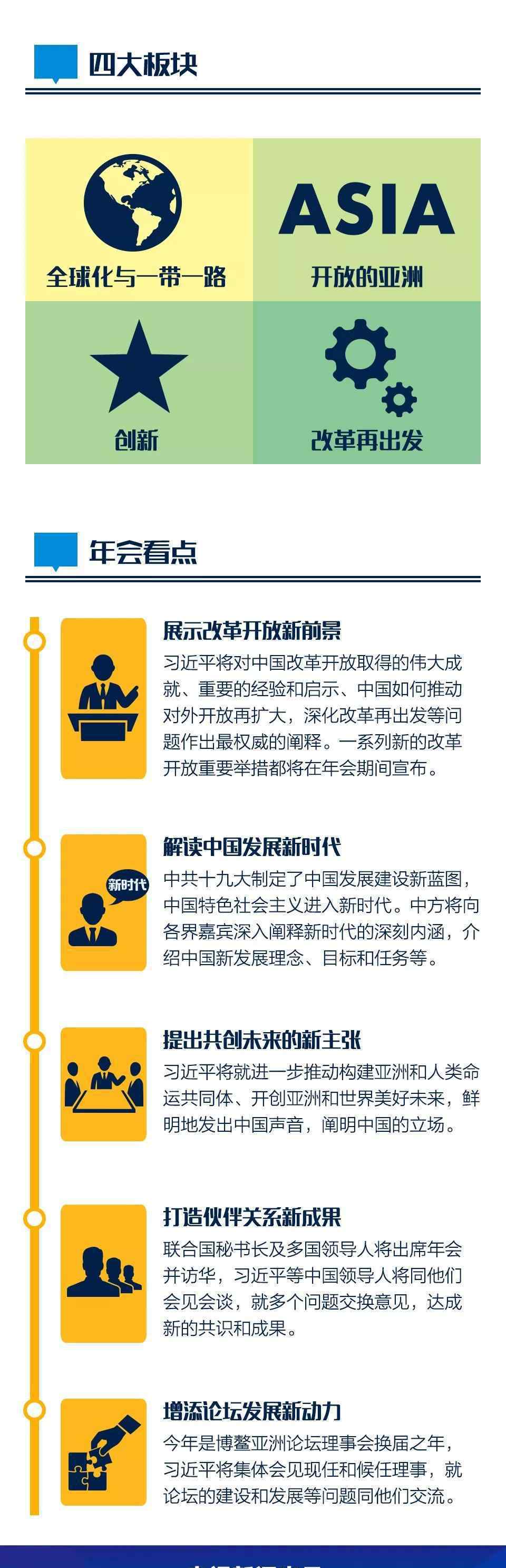 世界进入博鳌时间 这张图来了解一下？