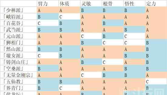 太吾绘卷贴吧 太吾绘卷寿命选择哪个好 太吾绘卷人物创建须知一览