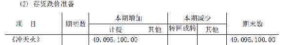 战狼2票房破40亿 40亿是什么概念？